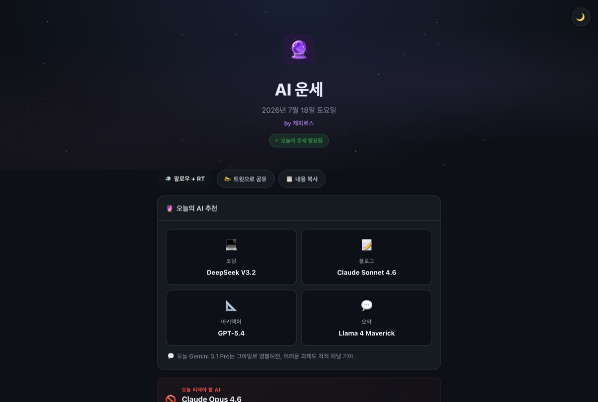 AI 운세 사이트 — 수정구슬 아이콘과 '오늘의 AI 추천' 카드들. 코딩은 DeepSeek V3.2, 블로그는 Claude Sonnet 4.6, 아키텍처는 GPT-5.4, 요약은 Llama 4 Maverick